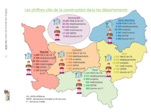 Les chiffres-clés de la construction dans les départements normands